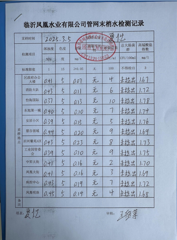 2025年3月河東區管網水質檢測報告